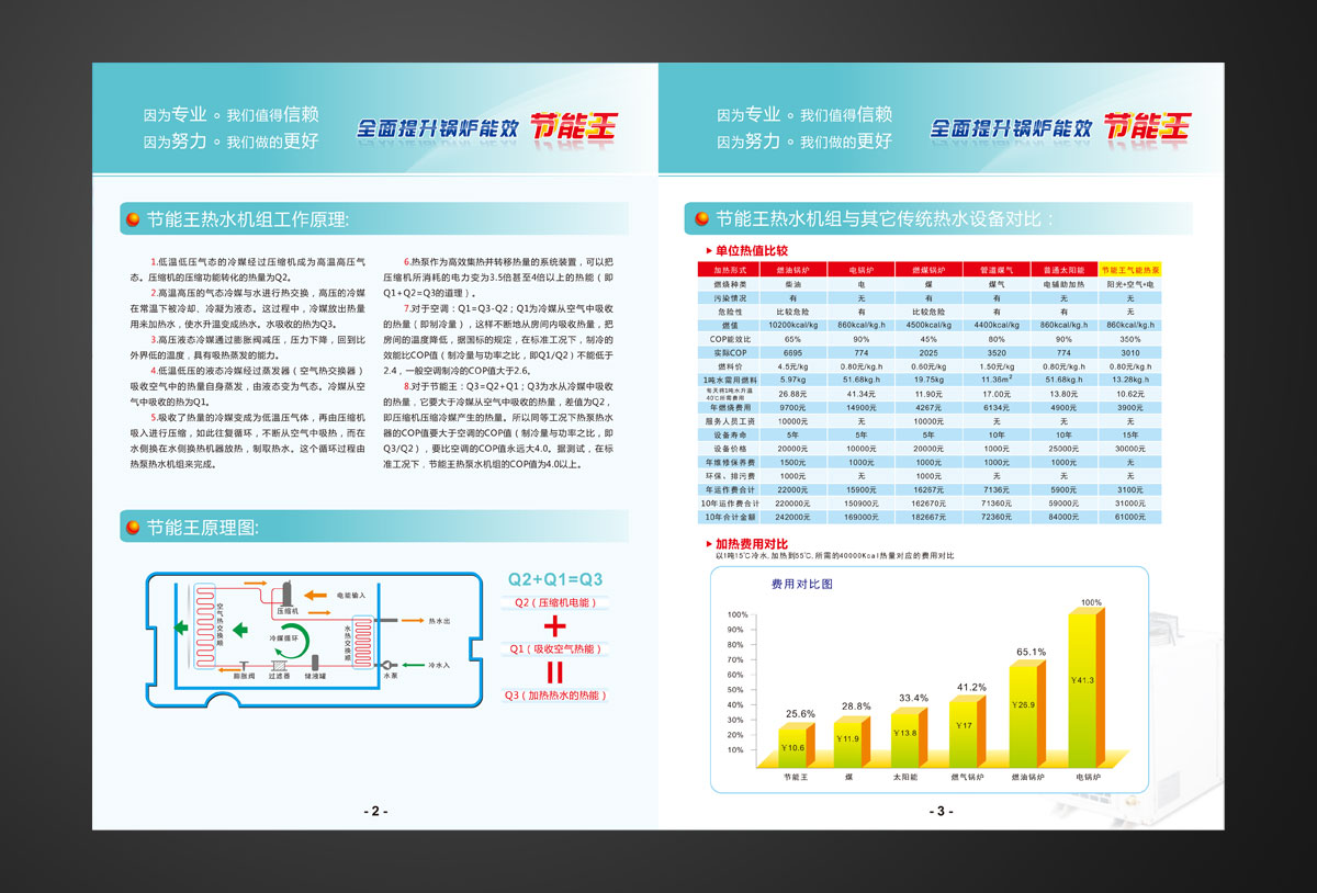 �C늹��̹�˾�����O(sh��)Ӌӡˢ