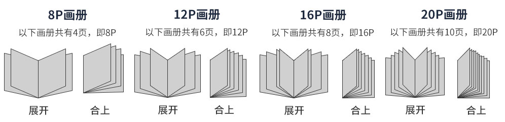 ����(c��)ӡˢ�(y��)��(sh��)��B