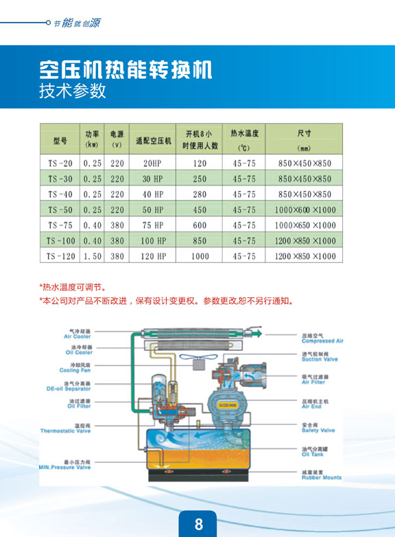 ��(ji��)�ܹ�˾��Ӯ���(c��)�O(sh��)Ӌ(j��)����